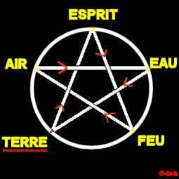 protégé son livre , grimoire , classeur ..